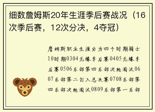 细数詹姆斯20年生涯季后赛战况（16次季后赛，12次分决，4夺冠）
